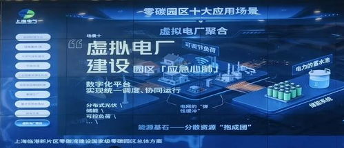 节能不再只为降耗，上海企业绿色新貌显高质