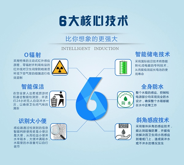 上海卫浴领军品牌恩宝 节能技术助推绿色家居革命